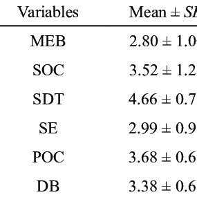 Image result for Content Reliability