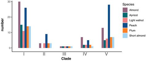 MIKC-Type MADS-Box Gene Family Discovery and Evolutionary Investigation ...