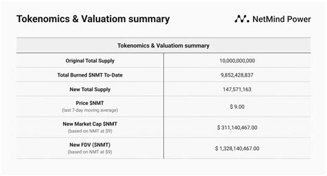 Announcing Updated Tokenomics