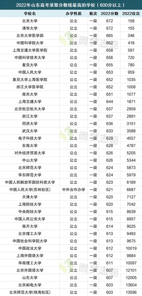济宁高考高中学校成绩排名(高考录取率排行)_新高考网