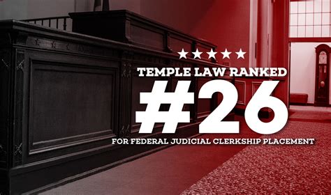 Temple Law Ranked 26th Nationally for Federal Clerkship Placement ...