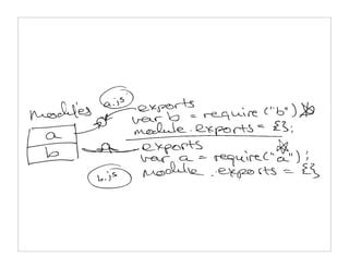JS Modules Explained 的图像结果