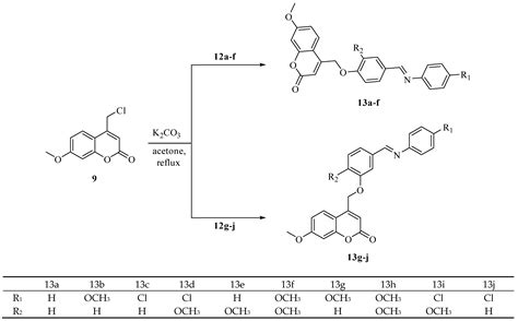 Discovery of Novel Coumarin-Schiff Base Hybrids as Potential ...