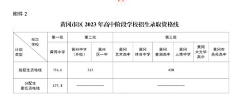 【精品解析】2023年黄冈中学预录考试语文模拟卷五-21世纪教育网