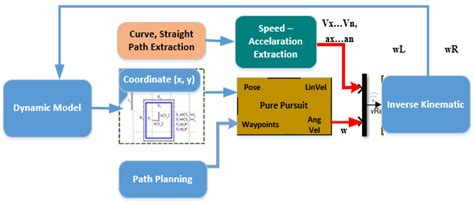 A Novel, Energy-Efficient Smart Speed Adaptation Based on the Gini ...