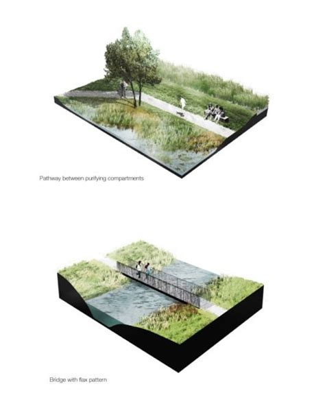 Image result for Landscape Code Flowchart