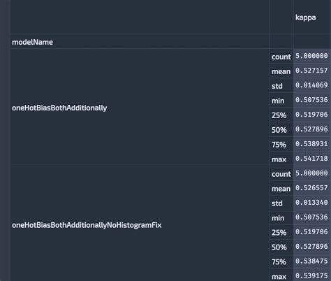 Multi-Index Pandas Tutorial 的图像结果