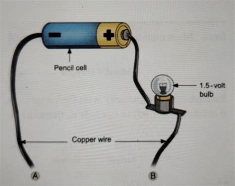 Setup an electric circuit as shown in the figure. Test the conductivity ...