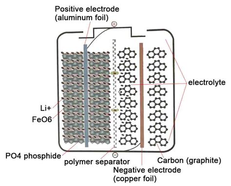 Battery Structure 的图像结果