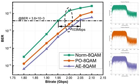 An Optimal Adaptive Constellation Design Utilizing an Autoencoder-Based ...