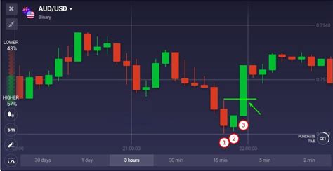 Image result for Three Inside Up Pattern Scanner