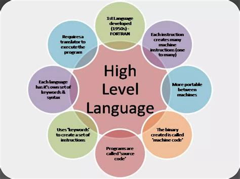 Image result for What Is a Computer Language
