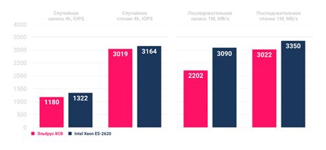 RAIDIX Elbrus Российская программно-определяемая СХД для серверных ...