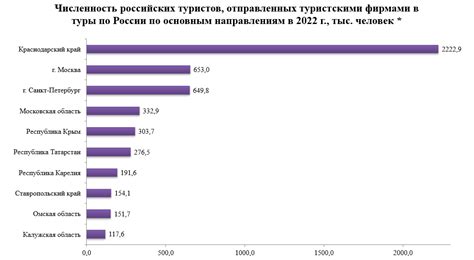 Объем рынка туризма по годам с 2010 по 2024