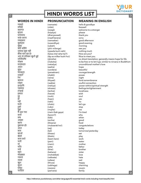 100 Most Common Hindi Words List - Free Printable Templates: