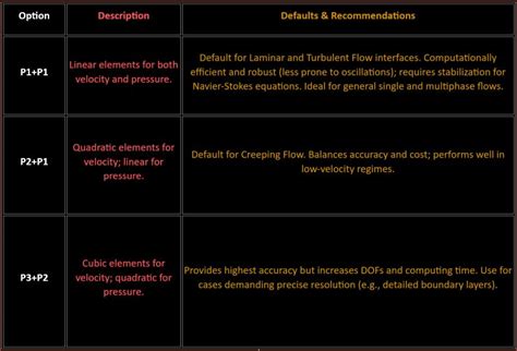COMSOL Fea Tutorial 的图像结果