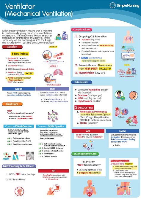 Ventilator Settings - cheat sheets - Ventilator Settings Alarms Name Assist Control Full machine ...