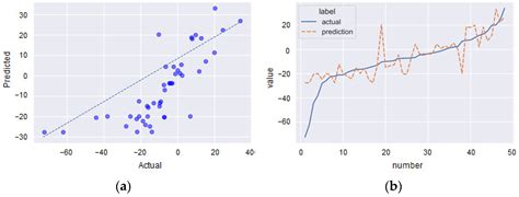 Absorption and Utilization of Pollutants in Water: A Novel Model for ...