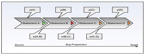 Software Fault Localization through Aggregation-Based Neural Ranking ...