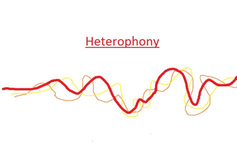 Image result for Heterophonic Texture Example