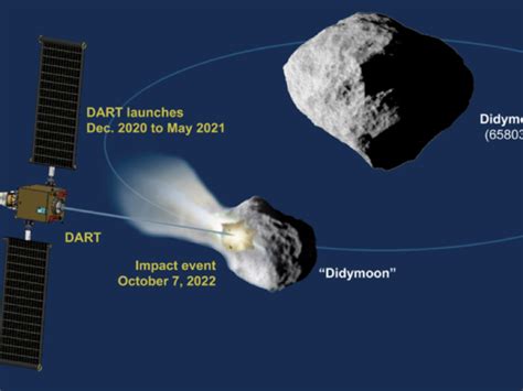 Double Asteroid Redirection Test Highlights 的图像结果