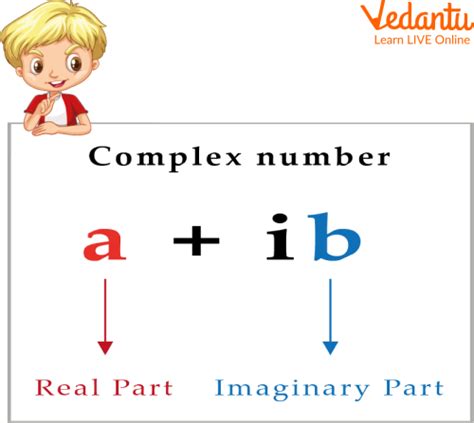 Image result for Subtracting Complex Numbers Geometrically