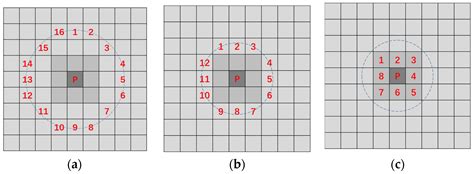 A Binary Fast Image Registration Method Based on Fusion Information