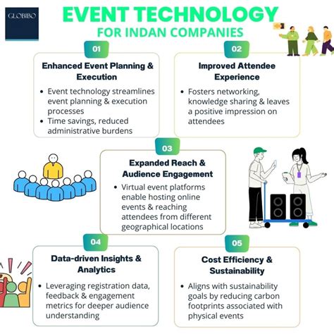 Must-have properties of Event Management Technology