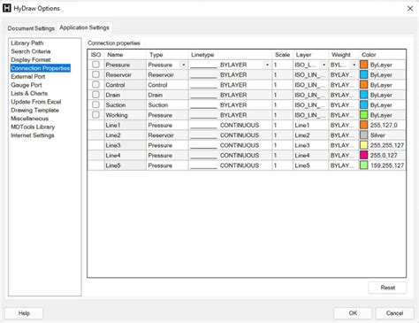 Image result for Database Connection Property