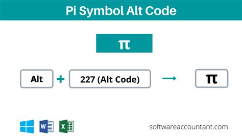 Image result for Pi Symbol On Keyboard Computer