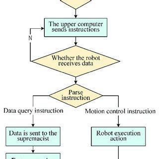 Control Program 的图像结果