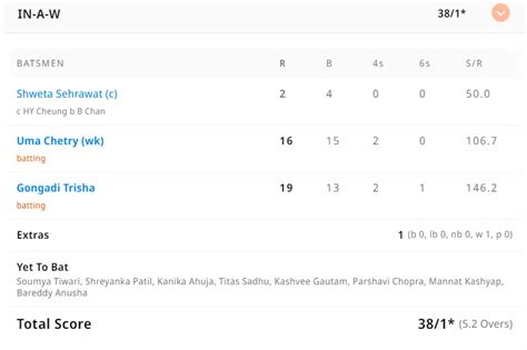 Women's T20 Emerging Asia Cup LIVE: India A beat Hong Kong by 9 wickets