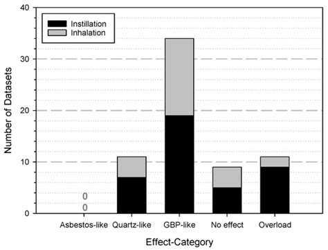 Nanomaterials | Special Issue : Risk Assessment of Nanomaterials Toxicity