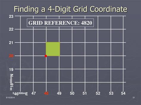 Image result for 4 Digit Grid Reference Map