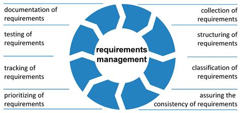 Model-Based Requirements Management in Gear Systems Design Based On ...