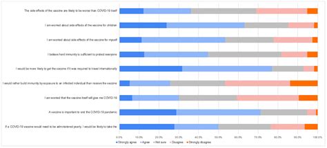 COVID-19 Vaccine Acceptance among Vulnerable Groups: Syrian Refugees in ...