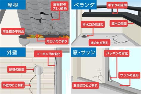 雨漏り調査方法がわかる！【目視・散水・発光液・赤外線】プロの見つけ方と費用 | 雨漏り修理110番