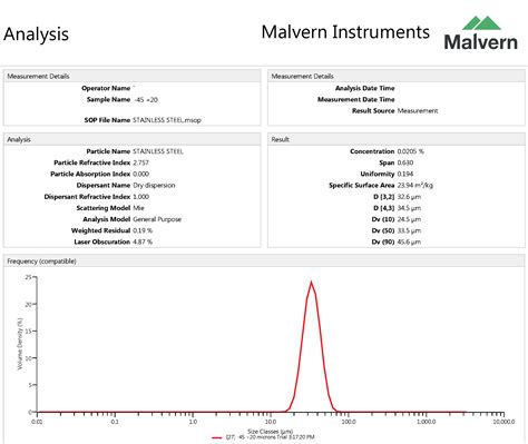 Types Of Particle Size Analysis at Larry Christensen blog