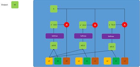 Image result for Countryside Code PowerPoint