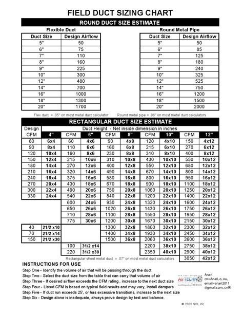Cfm Chart For Round Duct - Educational Chart Resources
