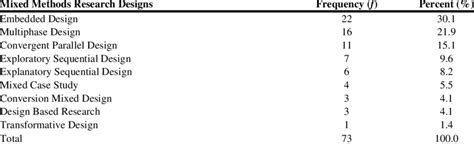 Image result for Mixed Methods Research Diagrams