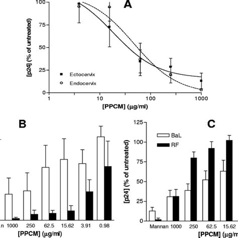 Image result for Ppcm Python Recursive