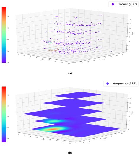 Crowdsourced Indoor Positioning with Scalable WiFi Augmentation