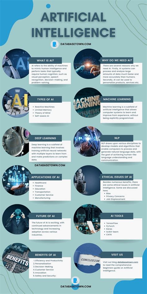 Image result for Artificial Intelligence Tutorials Point