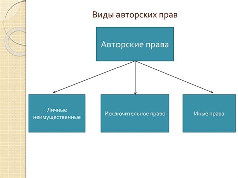 Авторское право. Виды авторских прав - online presentation