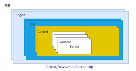 Tomcat Java 的图像结果