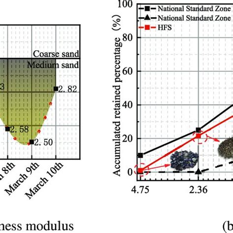 Image result for How to Find Finus Modulus