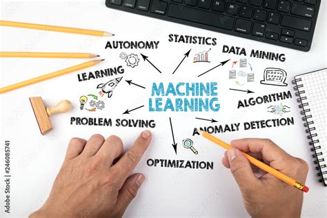 Machine Learning Learning Chart 的图像结果