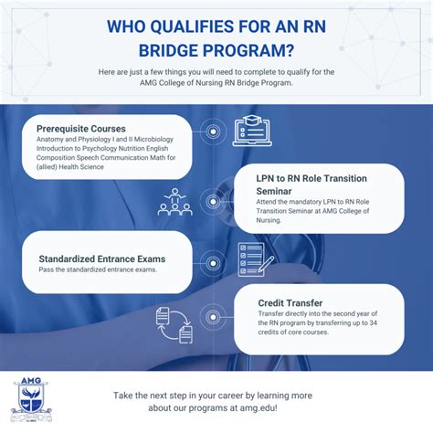 Who Qualifies for an RN Bridge Program? - AMG School of Nursing