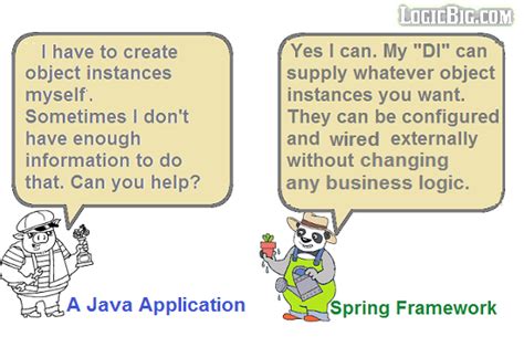 Spring Core Tutorial Javatpoint 的图像结果